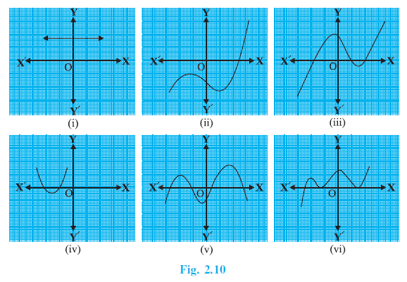 Page 28 Chapter 2 Class 10th Non-Rationalised NCERT 2019-20